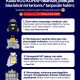 Netizen Beraksi! Poster ‘4 Poin Bahaya’ UU KUHAP Menyebar Cepat, DPR Sebut ‘Hoaks Masif’