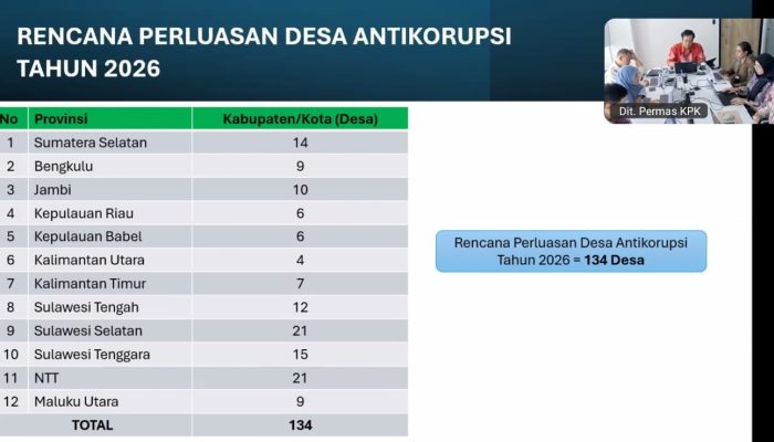 Berkaca dari Desa Pakkatto, KPK Perluas Desa Antikorupsi ke Seluruh Sulsel