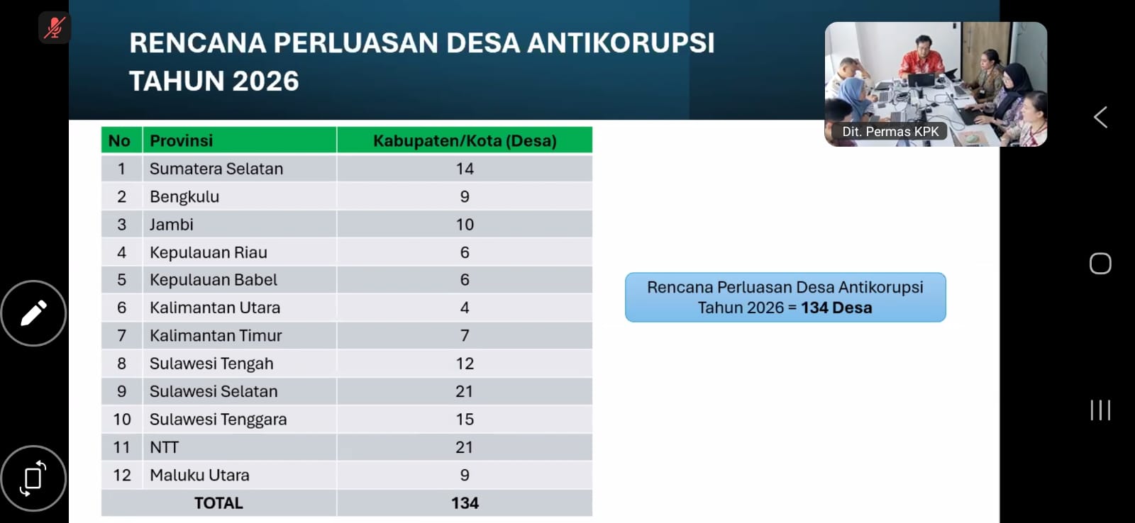 Berkaca dari Desa Pakkatto, KPK Perluas Desa Antikorupsi ke Seluruh Sulsel