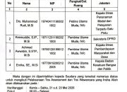 BKPSDM Luwu Umumkan 4 Nama yang Lolos Seleksi Administrasi Calon Sekda