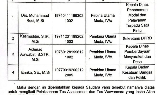 BKPSDM Luwu Umumkan 4 Nama yang Lolos Seleksi Administrasi Calon Sekda