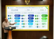 Serap 1,4 Juta Tenaga Kerja, Investasi Nasional Capai Separuh Target Tahunan