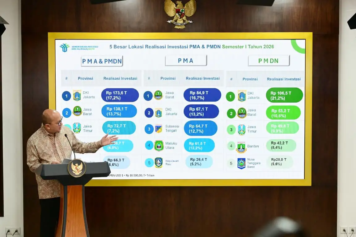 Serap 1,4 Juta Tenaga Kerja, Investasi Nasional Capai Separuh Target Tahunan