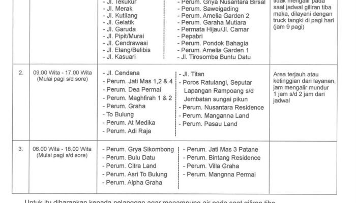 Perumda Tirta Mangkaluku Berlakukan Penggiliran Air untuk Pelanggan di Palopo